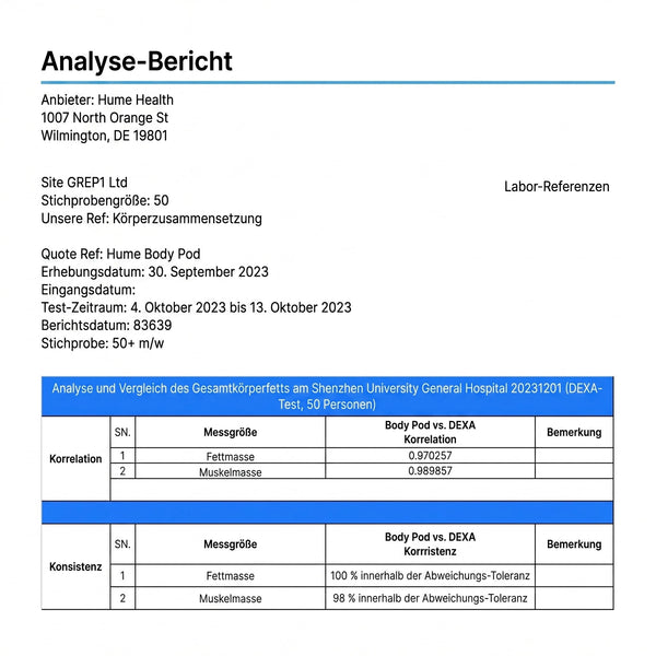 Hume Genauigkeitsbericht zur Körperanalyse