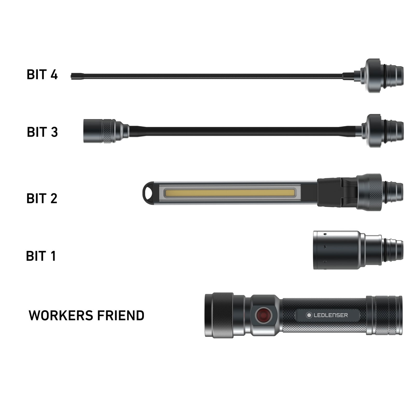Ledlenser Workers Friend modular light kit